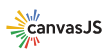 canvasjs